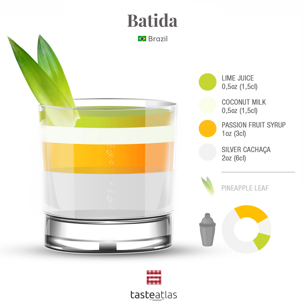 Batida